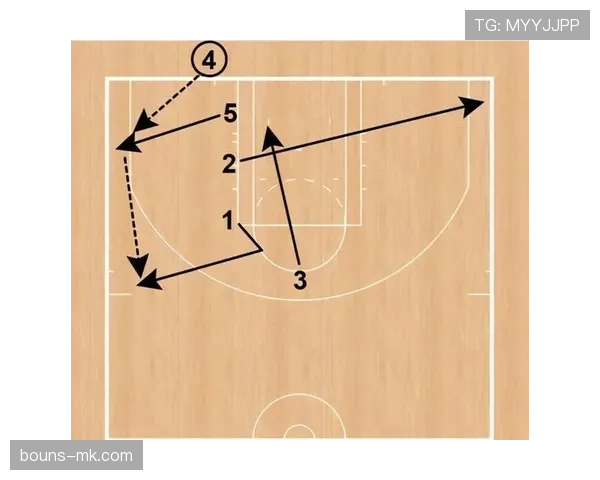 本·戈登三分精准投射改变球队无球战术效率