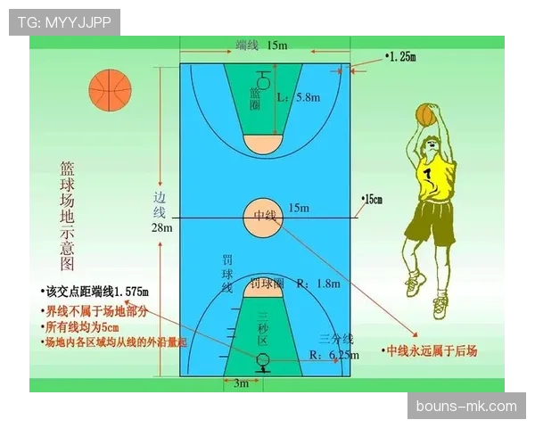 篮球规则中双方同时犯规处理后的球权归属与判罚标准