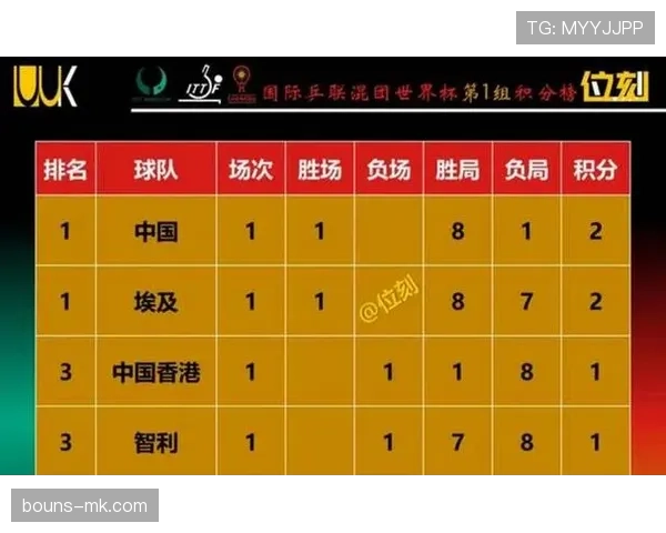 2026世界杯赛制变化大吗12个小组32强晋级规则有哪些调整