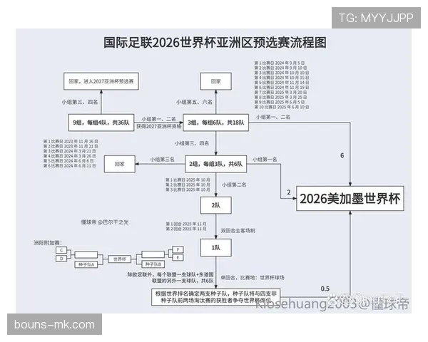 2026世界杯身份审核规则是什么