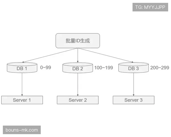 梅西与科托的终结路径分化：集中型单点对阵分散型体系参与