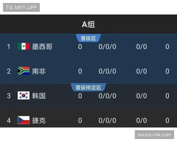 民主刚果冲击2026世界杯前景：赛程、对手与出线形势分析