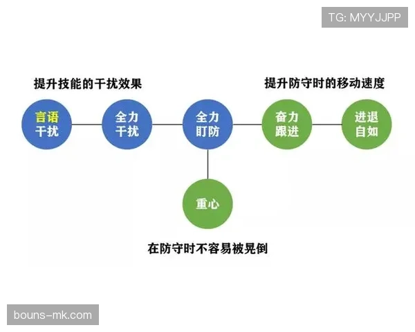 篮球进攻重置规则的判定标准及触发机制解析