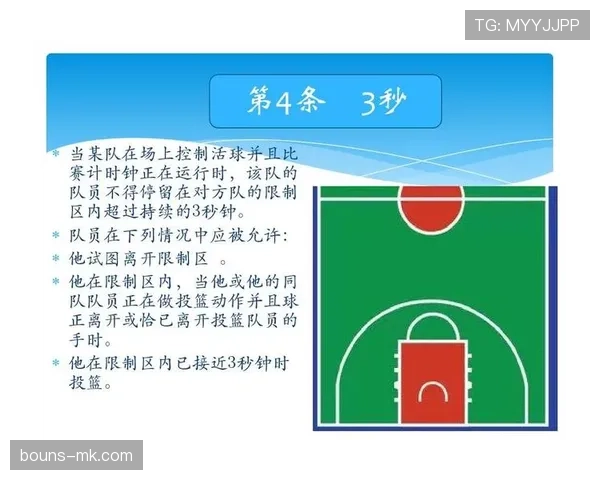限制区规则详解：三秒违例与区域攻防机制